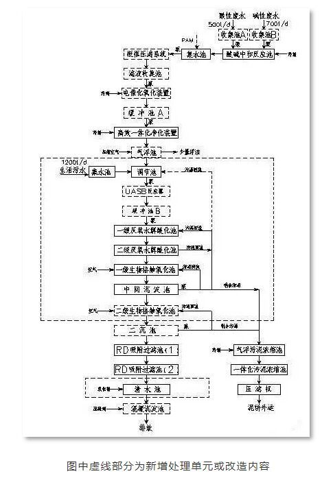 多晶硅生产研磨废水处理改造工艺