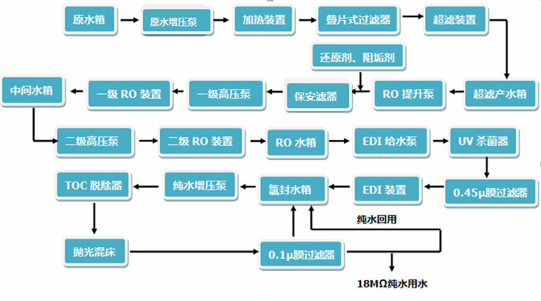 超纯水设备使用方法及操作注意事项