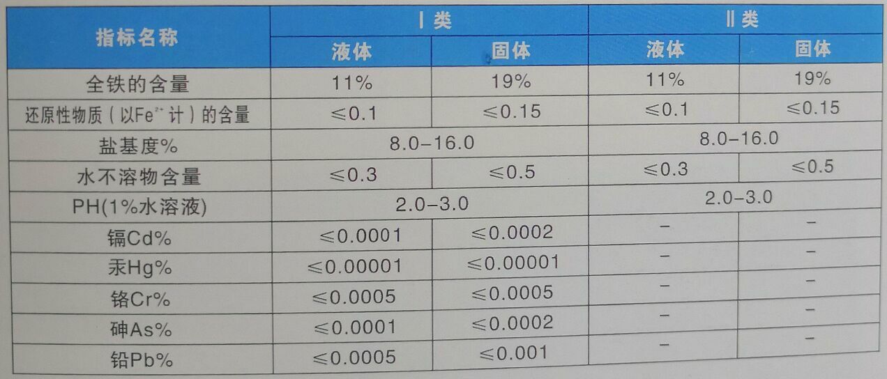 聚合硫酸铁技术指标